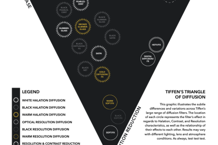 Diffusion